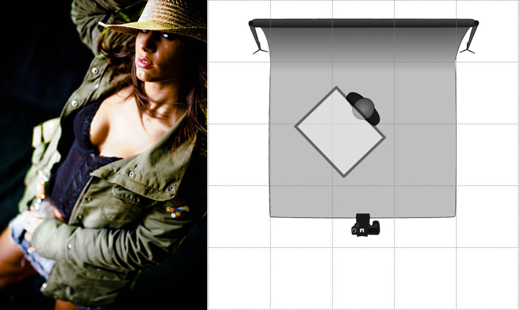 Von oberhalb des Gesichtes scheint hier eine einzige Softbox (durch Transparenz angedeutet) auf das Modell.