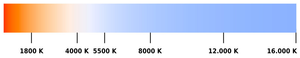 Die Kelvin-Werte unterschiedlicher Farbtemperaturen (Grafik: Wikipedia)