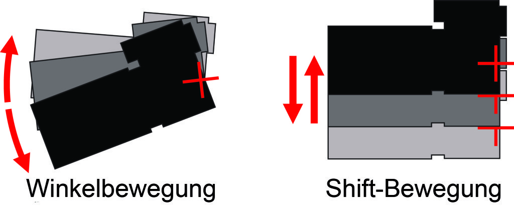 Bildstabilisatoren-Formen