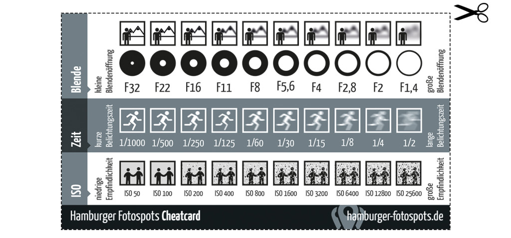 Cheatcard