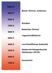 Grundbegriffe In Der Fotografie Farbe Und Wei abgleich Fotocommunity grundbegriffe-in-der-fotografie-farbe-und-wei-abgleich-fotocommunity